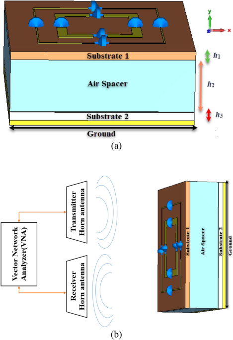 Design and analysis of a multi-layer circuit absorber with ultra-wideband and polarization insensitivity