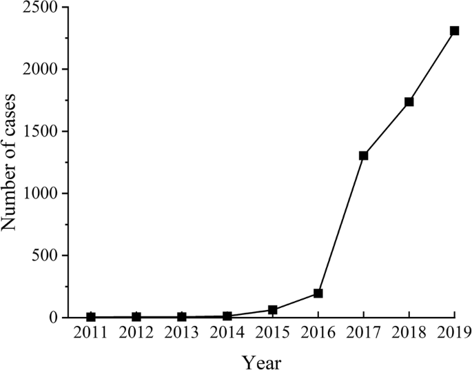 Environmental judicial reform and corporate greenwashing: evidence from China’s environmental public interest litigation pilot