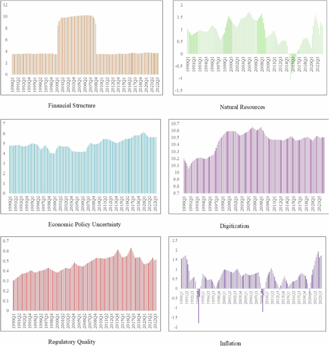 Investigating the nonlinear nexus between natural resources, digitization, economic policy uncertainty, and financial structure in Canada