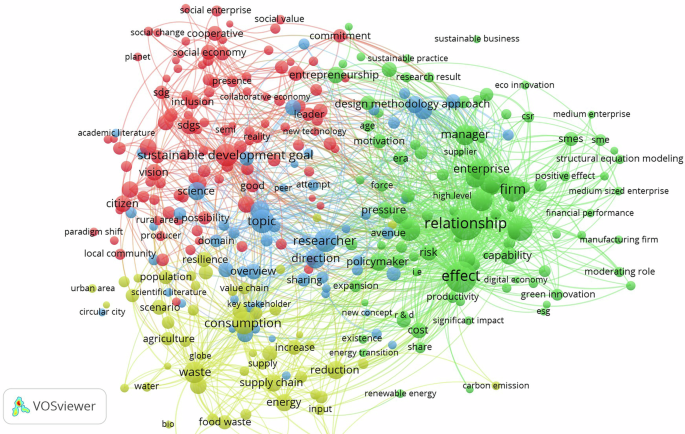 Theoretical relationship between circular economy and social innovation from a sustainable development perspective