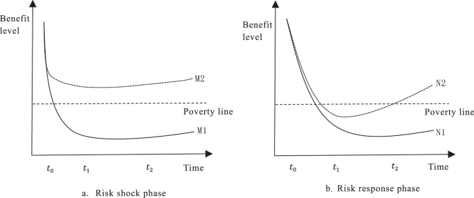 How digital embeddedness affects the poverty vulnerability of rural households?