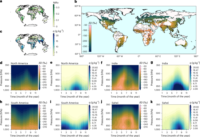Crop water origins and hydroclimate vulnerability of global croplands