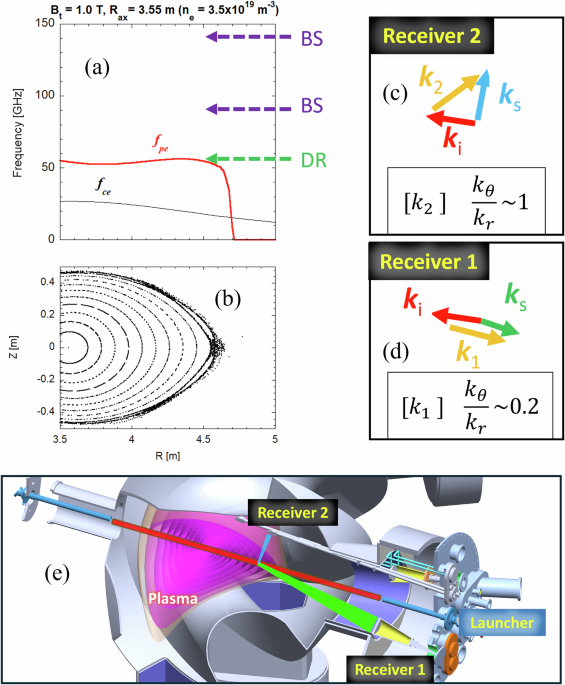 Cross-scale nonlinear interaction and bifurcation in multi-scale turbulence of high-temperature plasmas
