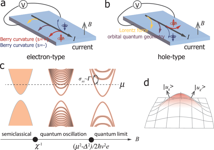 Quantum geometric renormalization of the Hall coefficient and unconventional Hall resistivity in ZrTe5