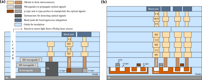 Photonics for sustainable AI | Communications Physics
