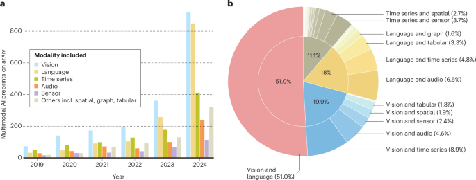 Towards deployment-centric multimodal AI beyond vision and language