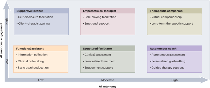 Computational and ethical considerations for using large language models in psychotherapy
