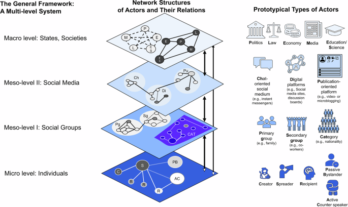 The complexity of misinformation extends beyond virus and warfare analogies