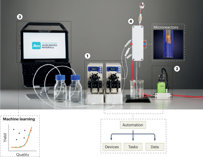 A roadmap toward closed-loop autonomous experimentation for engineered nanomaterials