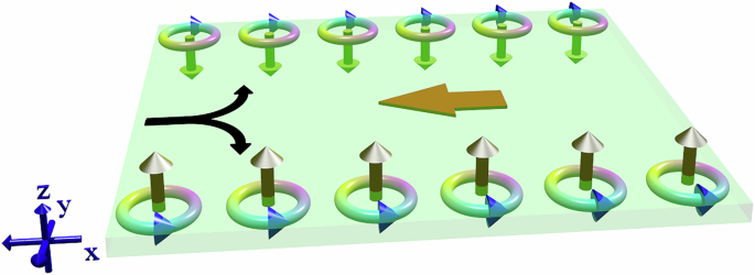 Orbitronics in two-dimensional materials | npj Spintronics