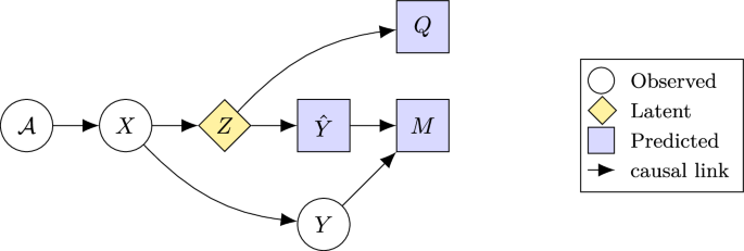 A causal framework for aligning image quality metrics and deep neural network robustness