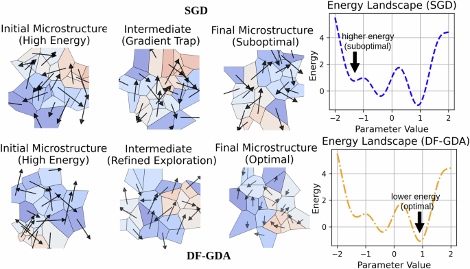 A dynamic fractional generalized deterministic annealing for rapid convergence in deep learning optimization