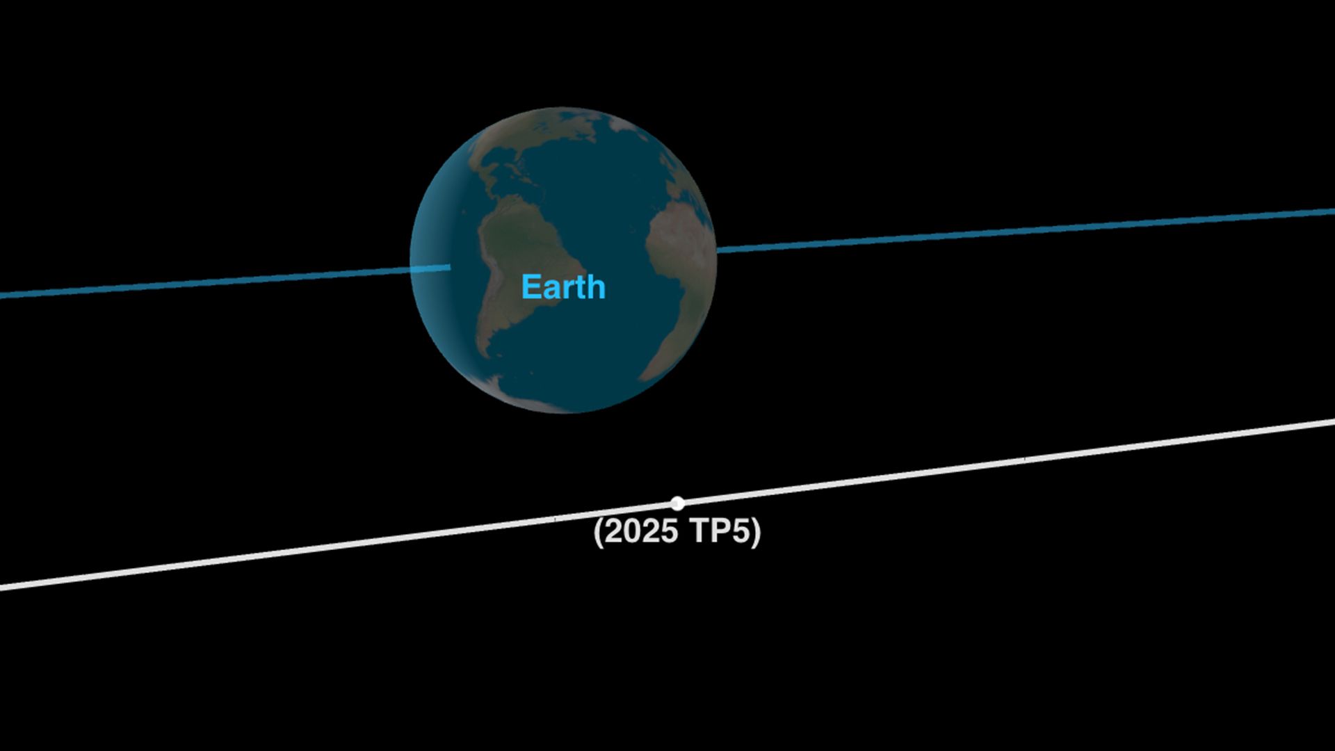 Asteroid discovered only 2 days ago will fly by Earth closer than the moon today