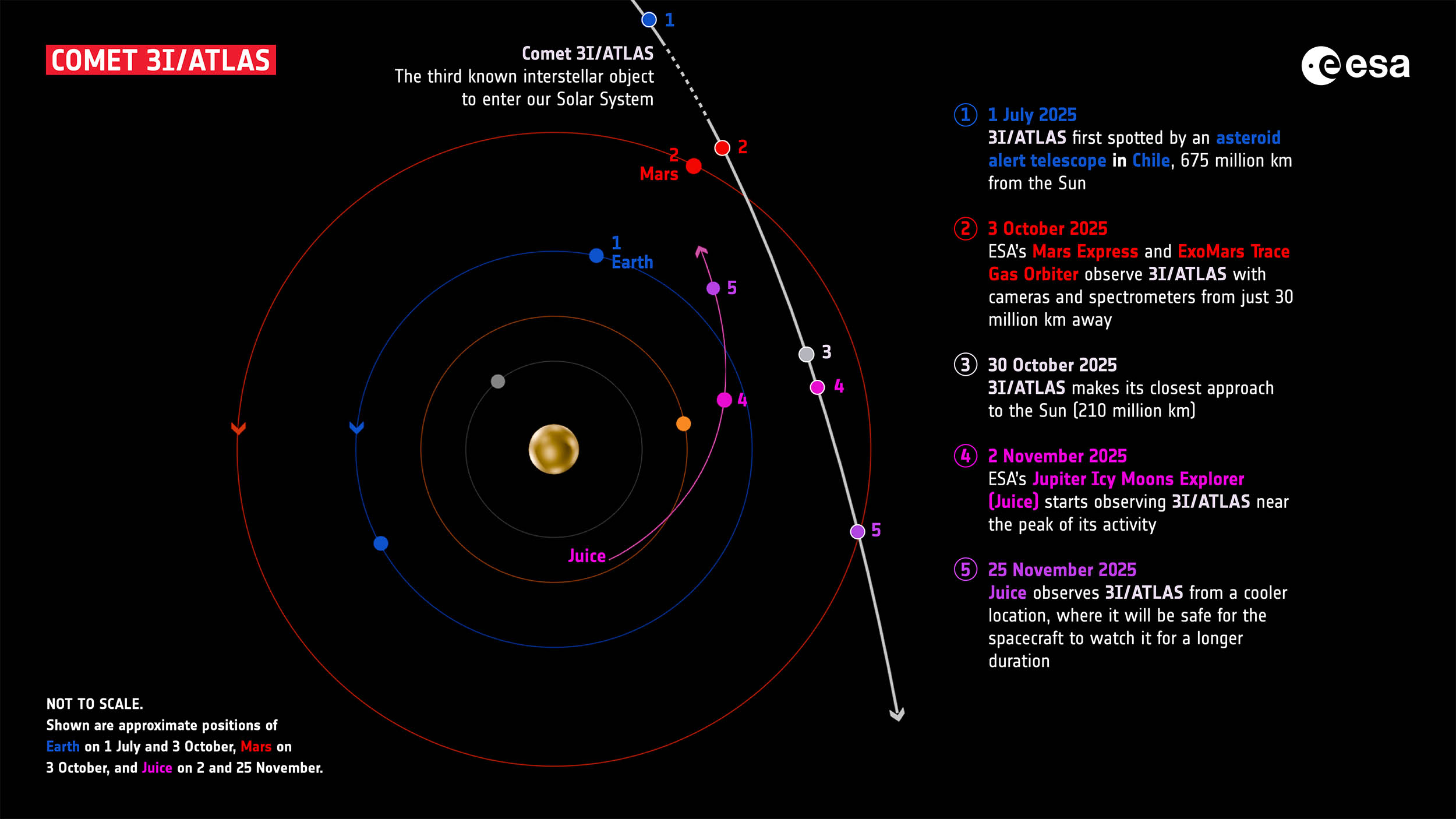 Mars orbiters capture closest images of rare comet 3I/ATLAS