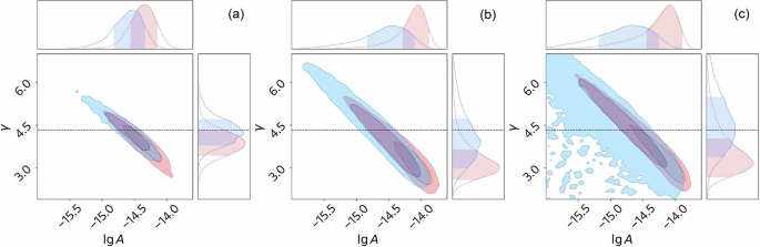 Reading signatures of supermassive binary black holes in pulsar timing array observations