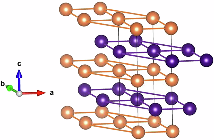 Quantitative theory of magnetic properties of elemental praseodymium
