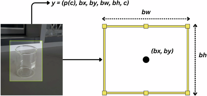 Real-world chemistry lab image dataset for equipment recognition across 25 apparatus categories