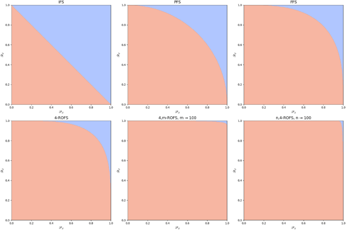 A novel aggregation framework based on complex n,m-rung orthopair fuzzy aczel-alsina operators for renewable energy decision-making