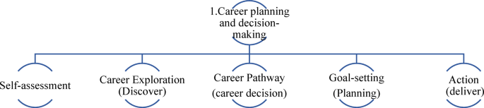 Responsible AI in student management: preventing misdecision in career choice of university students under inaccurate guidance
