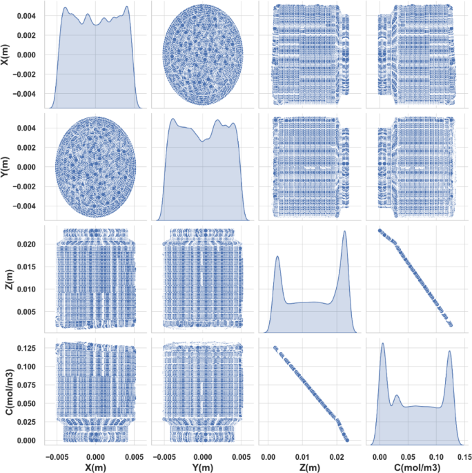 Machine learning analysis and simulation of pharmaceutical drying process based on prediction of concentration distribution and mass transfer