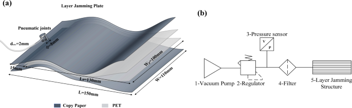 Behavior of layer jamming plate with tunable stiffness and its near wake structure in cross flow
