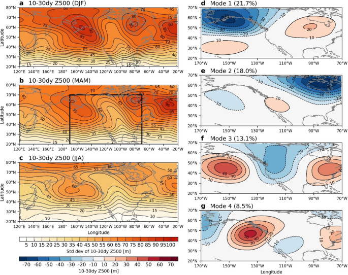 Unfolding North American spring weather extremes along a scale ladder