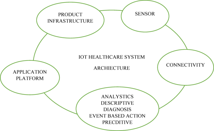 Enhancing IoT-based healthcare security with grey filter bayesian CNN and optimization algorithms