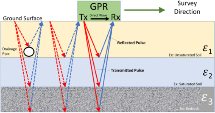 Control effects of joint grouting and precision blasting on blasting damage in deep rock masses