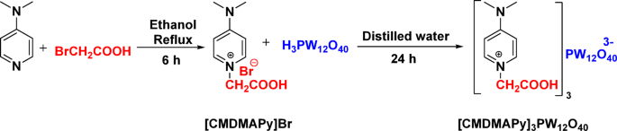 The effect of heteropolyacid-based ionic liquid catalysts for oxidative desulfurization of fuel