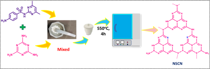 Utilization of expired sulphadimidine in the fabrication of a metal free graphitic carbon nitride to photodegrade doxycycline in water: an experimental and statistical study