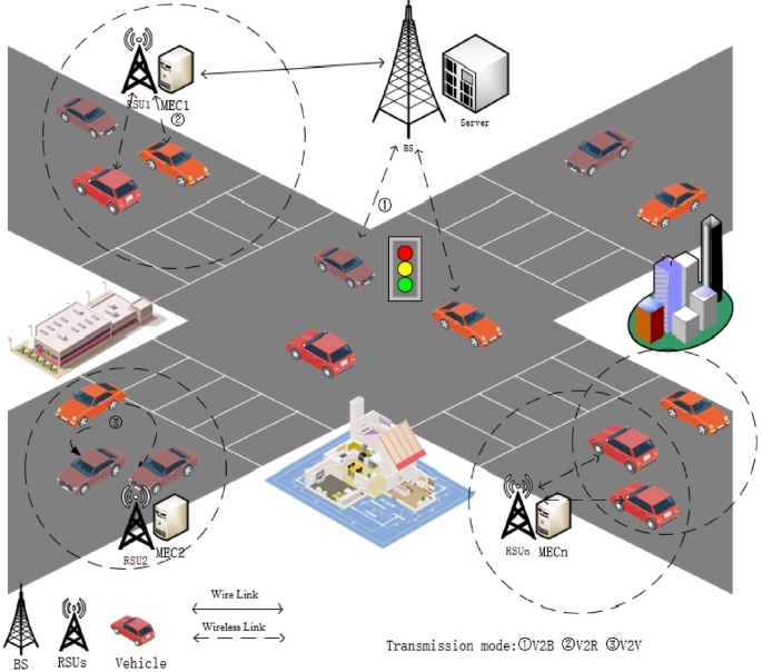 Task offloading decision making for IoV based on deep reinforcement learning