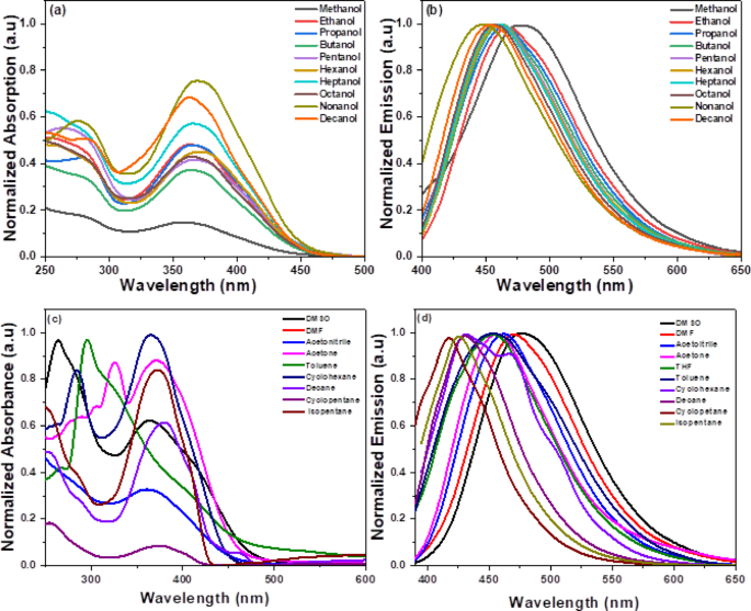 Protan triggered colorimetric and fluorometric responsive coumarin coupled imidazole as Co2+ sensor, DFT and zebrafish bioimaging studies