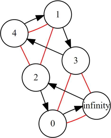 Generalized triangle group based S-box construction for secure image encryption