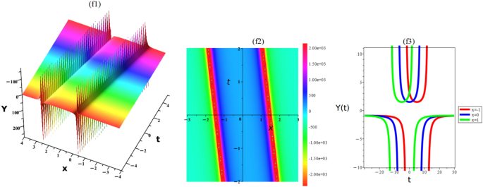Study of phase separation process in multi-component mixtures using analytical methods and decomposition variational iteration method for the fourth-order Cahn–Hilliard equation