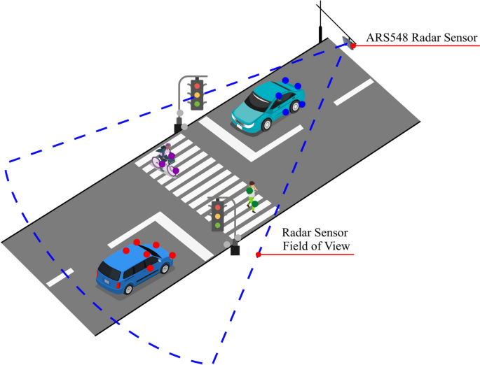 Deep segmentation of 3+1D radar point cloud for real-time roadside traffic user detection