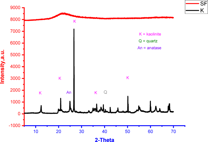 Influence of silica-fume’s addition technique and curing conditions on microstructure, physical and mechanical properties of geopolymer