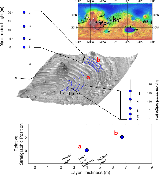 Early thinning, late persistence, diachronous boundaries, and a regional dichotomy in Mars’ young sedimentary rocks