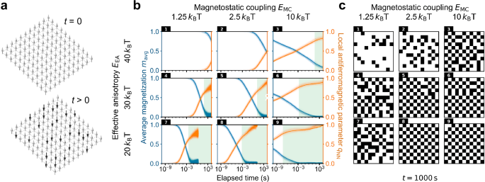 Perpendicular-anisotropy artificial spin ice with spontaneous ordering: a platform for reservoir computing with flexible timescales