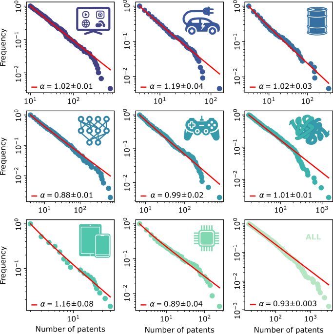 Fractal clusters and urban scaling shape spatial inequality in U.S. patenting