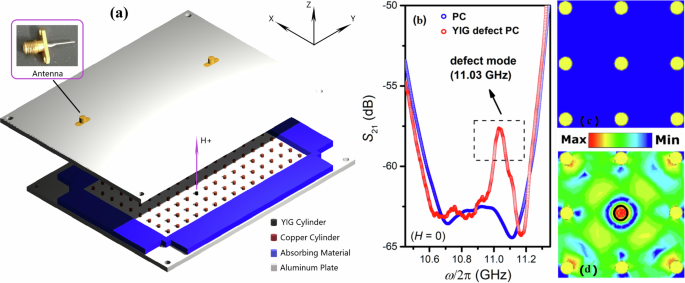 Simultaneous realization of nonreciprocal and ultra-strong coupling in cavity magnonics