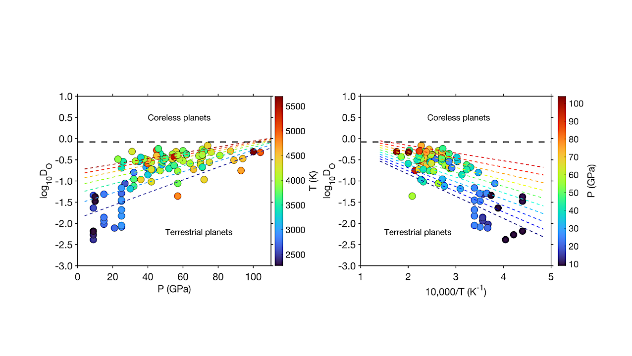 Limits On Forming Coreless Terrestrial Worlds In The TRAPPIST-1 System