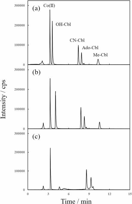 Simultaneous determination of vitamin B12 and cobalt (II) in infant milk power using liquid chromatography-inductively coupled plasma mass spectrometry