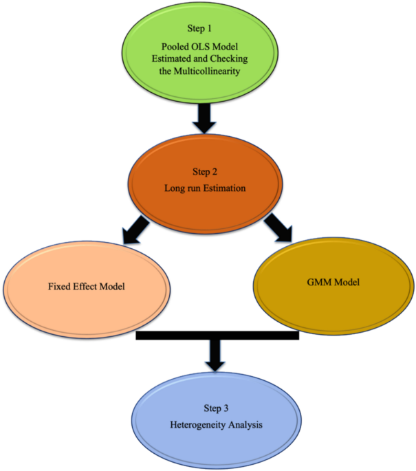 An expanded STIRPAT model analysis of China’s carbon neutrality pathways