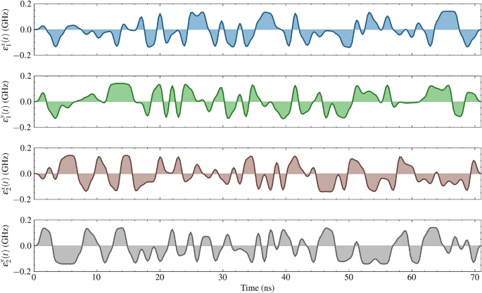 Minimal time robust control for two superconducting qubits