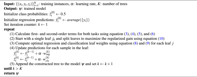 Customs fraud detection using a gradient boosting approach for joint classification and risk estimation