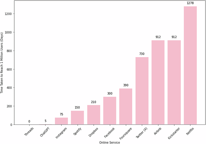 Large Language Models in Legal Systems: A Survey