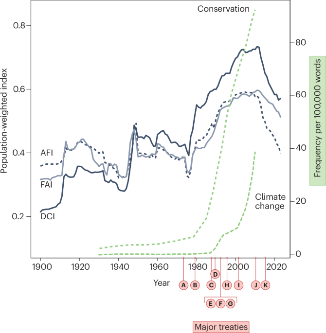 Uncharted political waters for sustainability