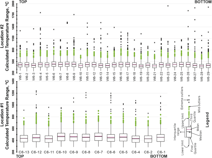 Peat wildfires during the Early Cretaceous Aptian–Albian of the Erlian Basin in Inner Mongolia, China