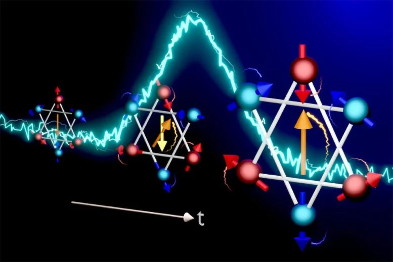 Scientists Watch Spins Switch in 140 Trillionths of a Second