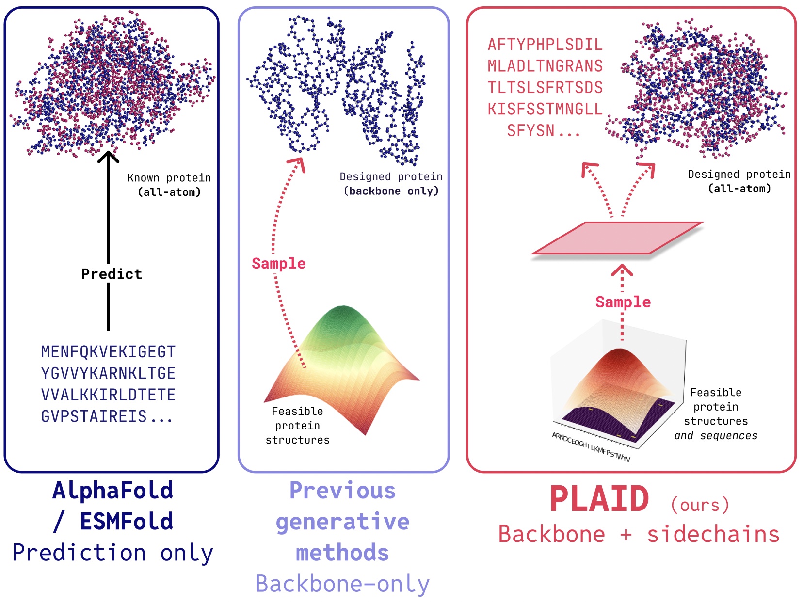Repurposing Protein Folding Models for Generation with Latent Diffusion – The Berkeley Artificial Intelligence Research Blog